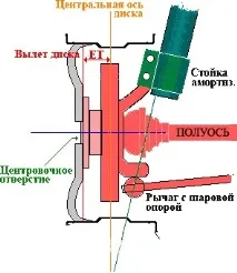 розмір