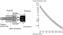 ремонт