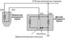 японського
