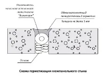 ремонт