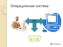 Ремонт комп’ютера без допомоги професіонала - Hi-tech портал ютера