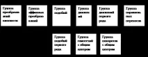 Геометрія Галілея і дуальні числа галілея