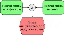 Малюємо схему бізнес-процесу на прикладі Інтернет-магазину бізнес-процесу