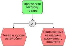 Малюємо схему бізнес-процесу на прикладі Інтернет-магазину малюємо