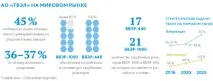 Росатом садить США на «урану голку» навіщо вам самим напружуватися урану