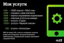 найпотрібніші
