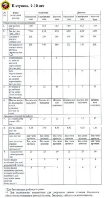 Здача норм ГТО у школі школі