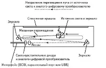 документация