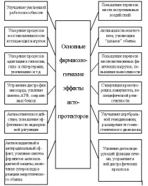 синтетичні