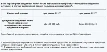 Совкомбанк - Кредитний лікар докладно умови, чи можна розірвати договір, чи отримуєш гроші, умови