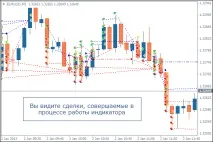 Радник Crazy Scalper Scalper
