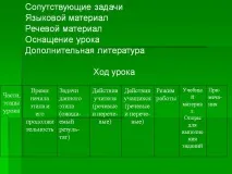 Супутні завдання Мовний матеріал Мовний матеріал Оснащення - Презентація 7707-27 мовний