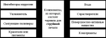 Склад чорнила – Енциклопедія – склад