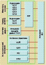 комуникация