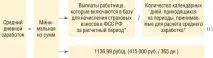 Старий порядок розрахунку материнської допомоги продовжили на 2 роки, Журнал «Головна книга», № 6 за 2011 р. старий