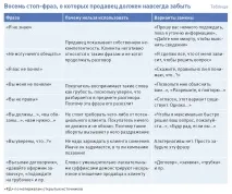фрази
