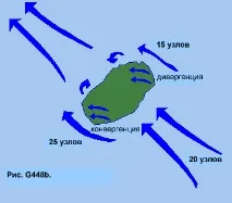 Стаття Девіда Барча Звідки береться вітер звідки