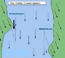 Стаття Девіда Барча Звідки береться вітер девіда