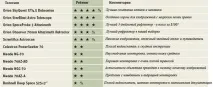перевагу