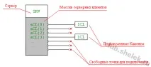 Стаття Побудова клієнт-серверної програми на основі класу CAsyncSocket (MFC) програми