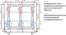 Області застосування різних схем з’єднання обмоток, ТОВ - НОМЕК схем