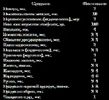 нормативи