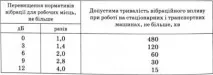 нормування