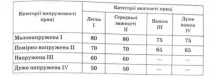 нормування