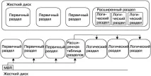 Таблиця 3 системи