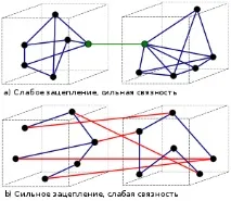 свързване