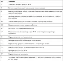 Таблиця 3 диска