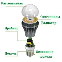 Чи існує небезпека для здоров’я, якщо розбити світлодіодну лампочку якщо
