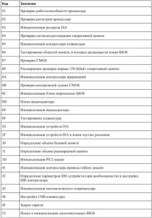Таблиця 3 диска