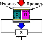 електрони