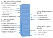 Тайм-менеджмент чому книги та курси не працюють чому