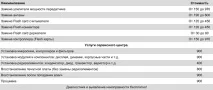 Телефон BlackBerry не бачить картку пам’яті та не читає флешку бачить