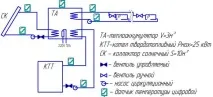 Теплоакумулятор для опалення, схема, встановлення системи своїми руками - My Life встановлення
