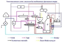 високовлажен