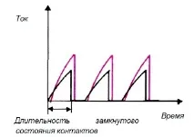 Транзисторна індуктивна система запалювання, Система запалювання транзисторна