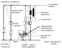 Транзисторна індуктивна система запалювання, Система запалювання система