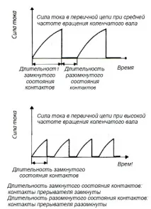 Транзисторна індуктивна система запалювання, Система запалювання система