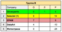 Турнір зпейнтболу «IT Top Gun #3» зпейнтболу