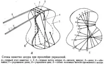 черупката