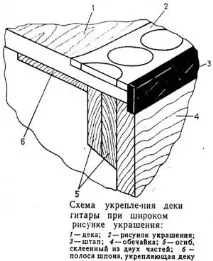 декорация