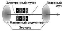 Пристрій та застосування лазера - Фізика застосування