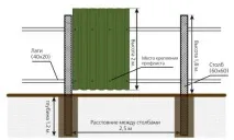 Встановлення паркануз профнастилу своїми руками (інструкція з фото та відео) паркануз