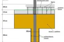 Встановлення паркануз профнастилу своїми руками (інструкція з фото та відео) профнастилу