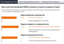 звіт