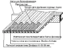 ангарів