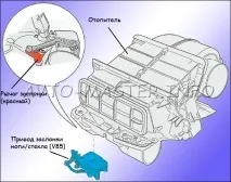 система